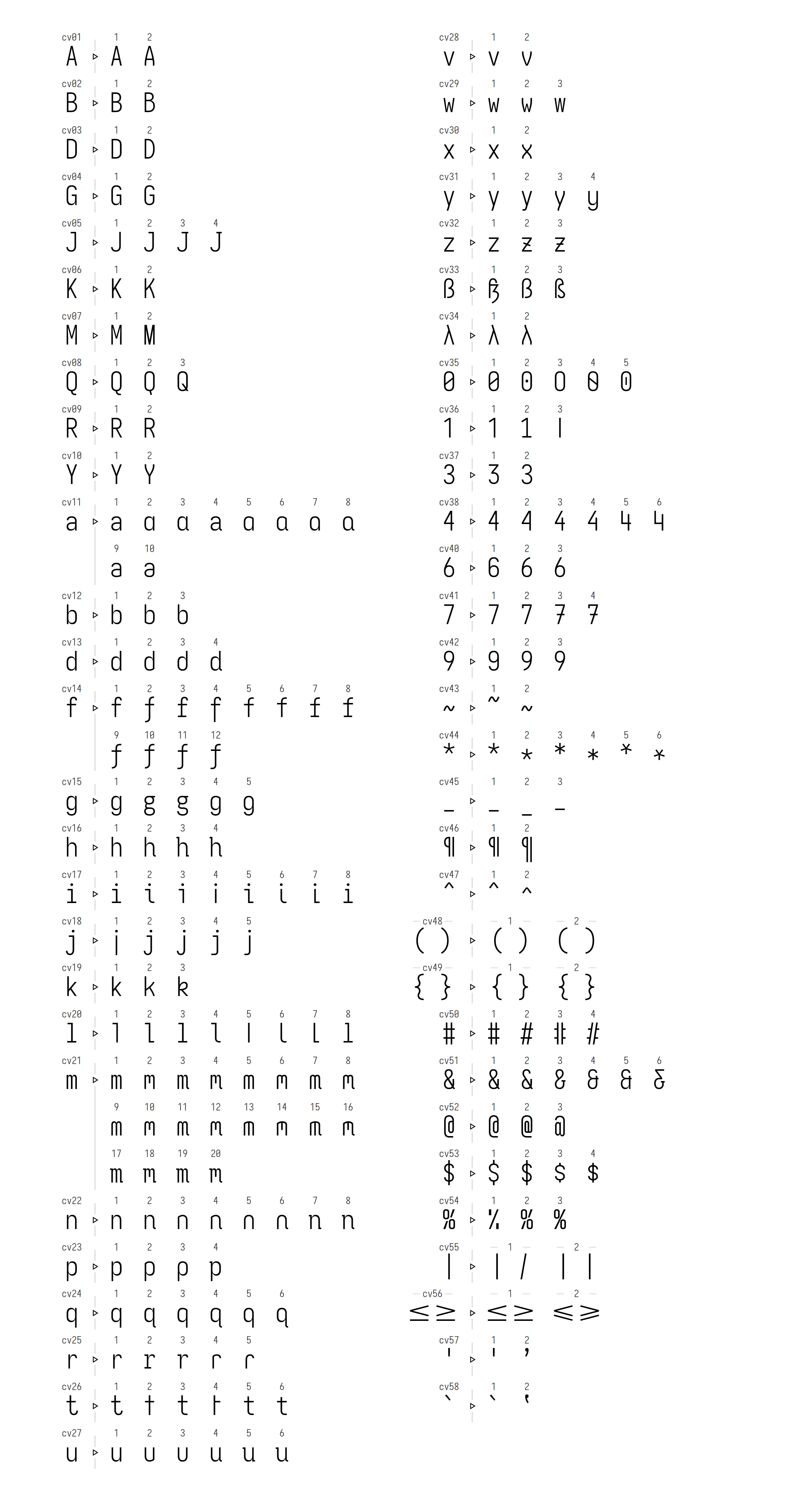 Character Variants