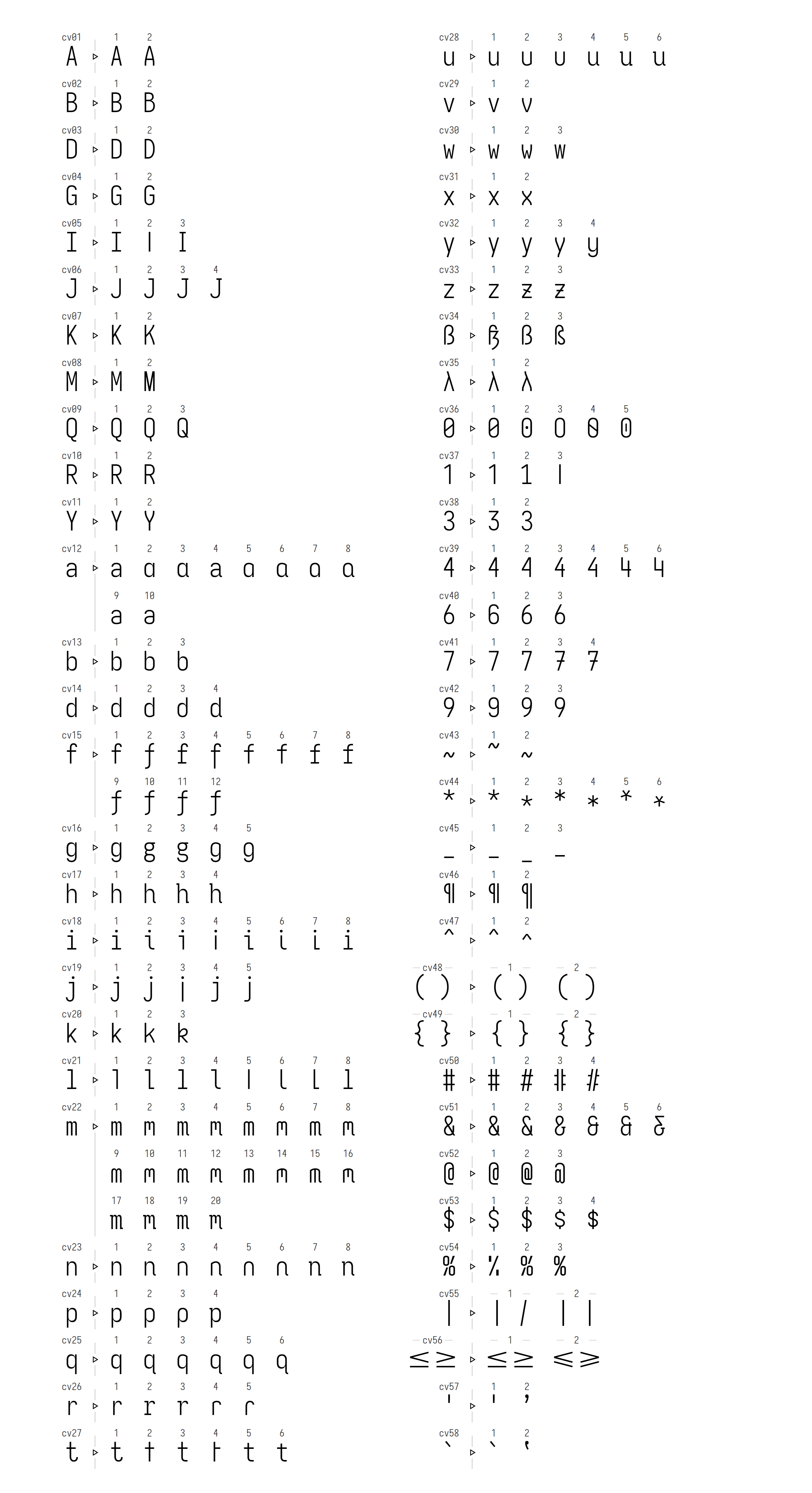 Character Variants