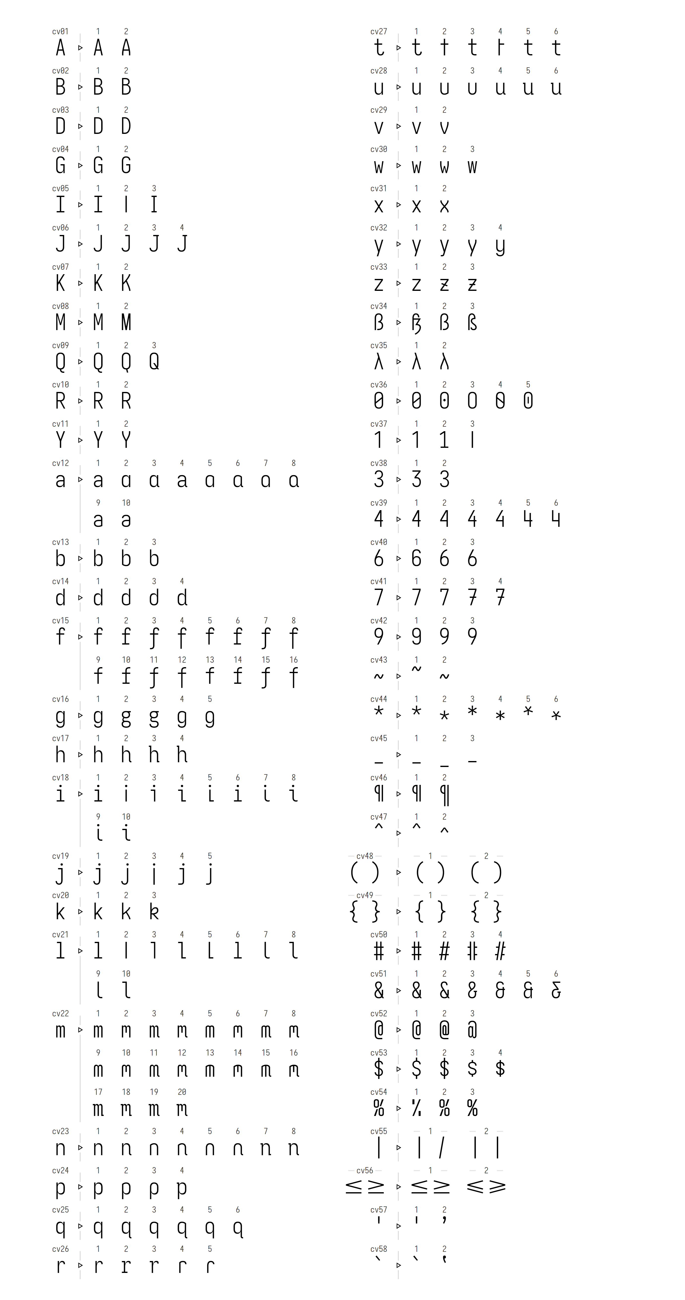 Character Variants