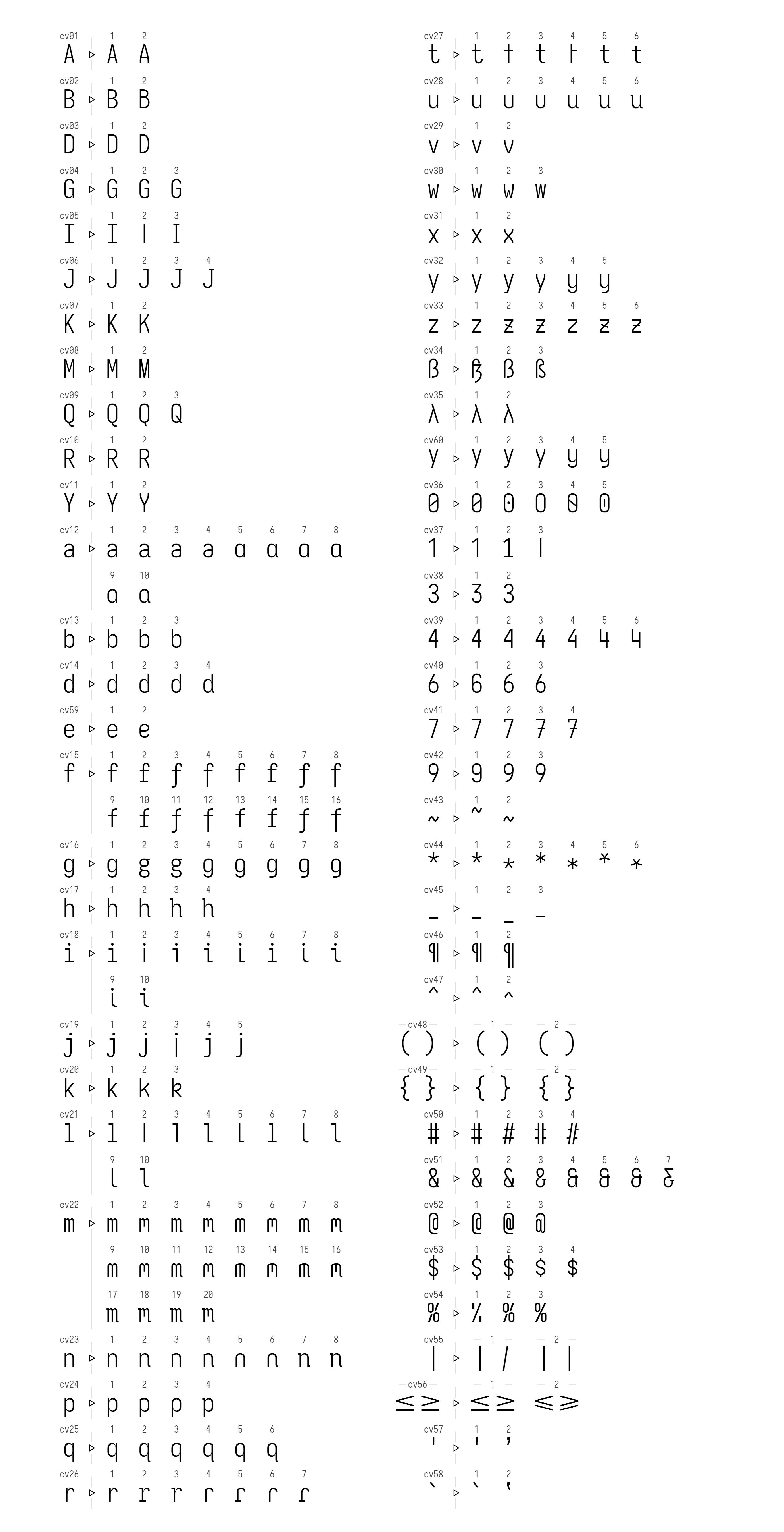 Character Variants