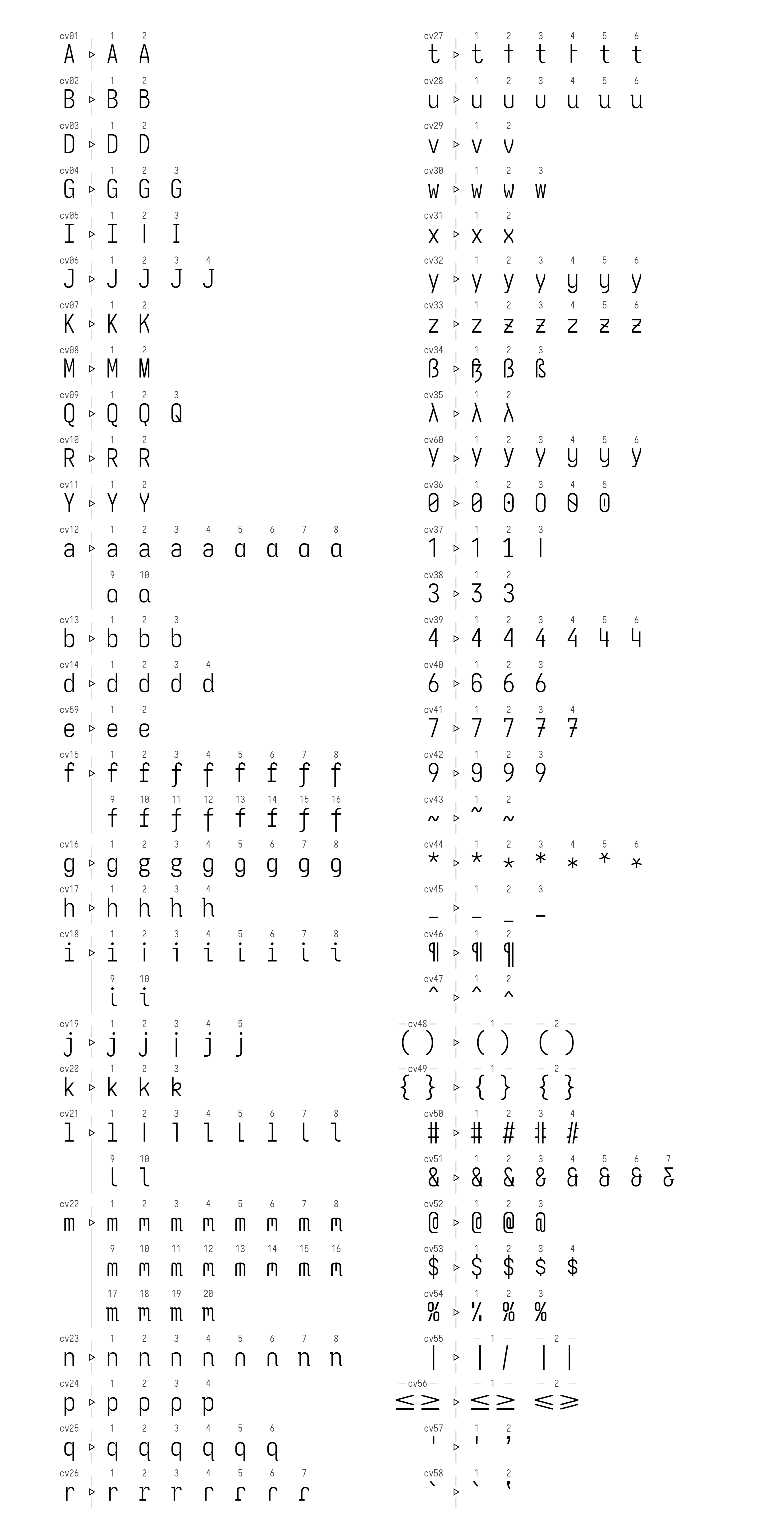 Character Variants