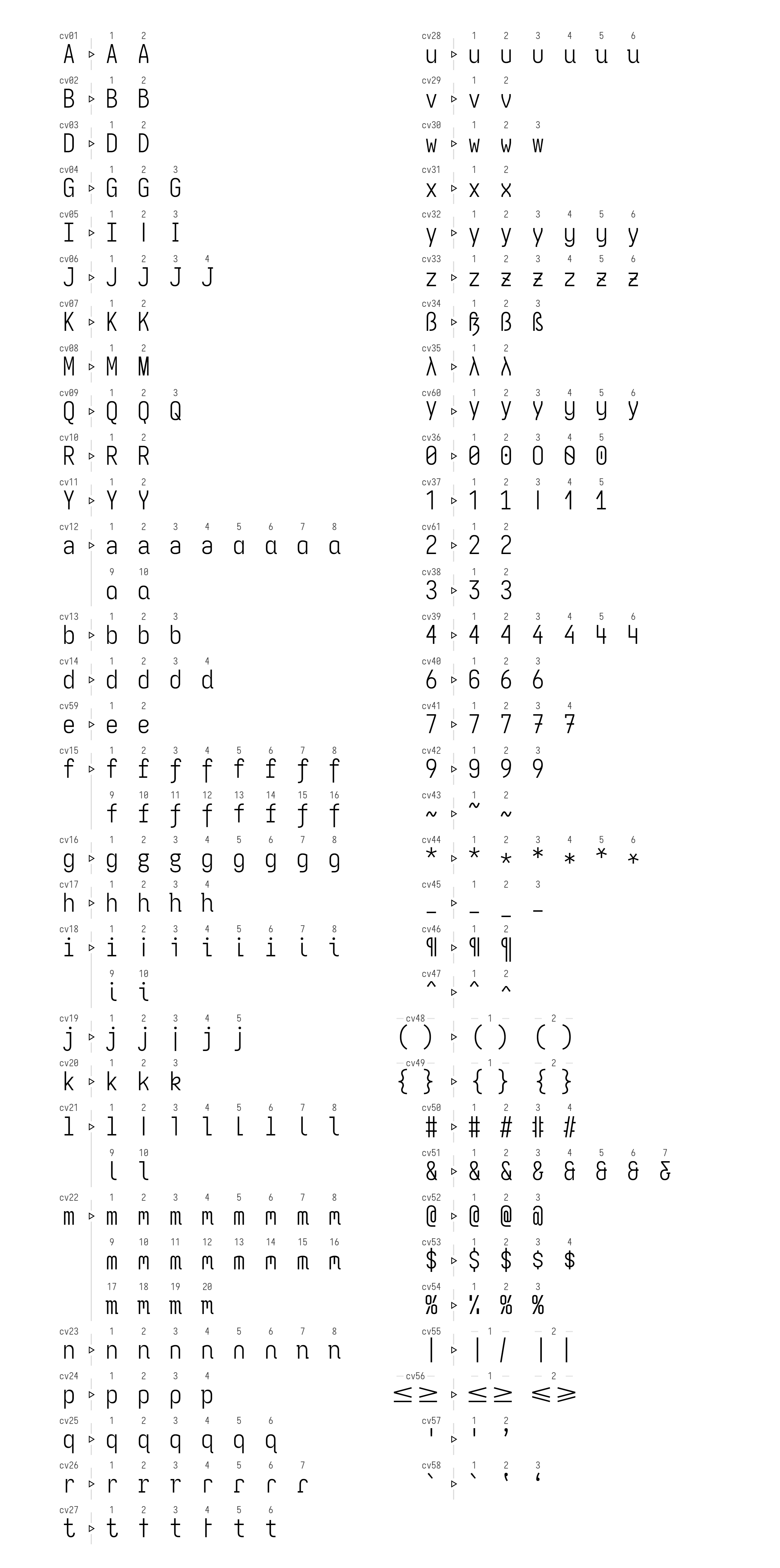 Character Variants