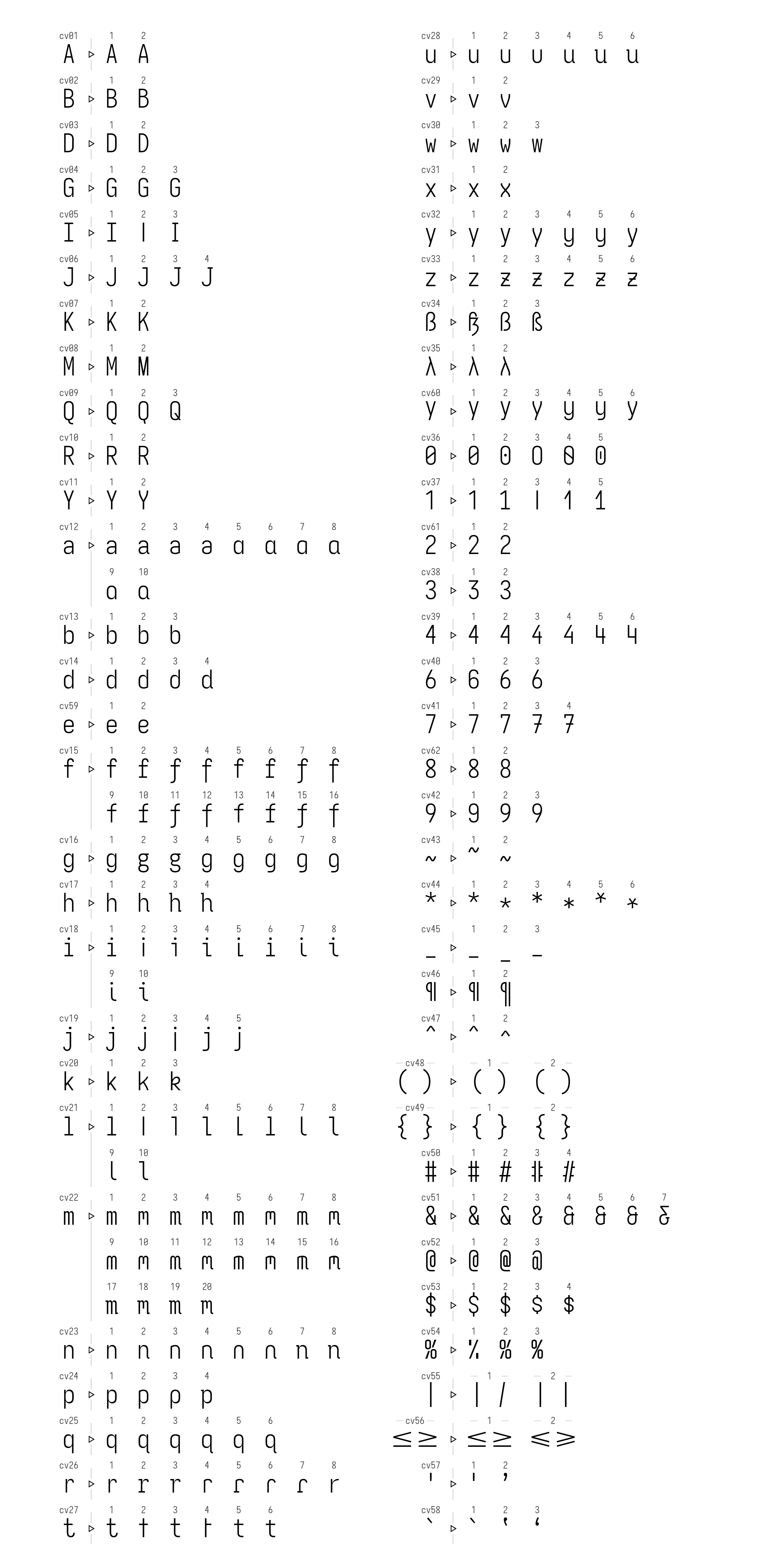 Character Variants