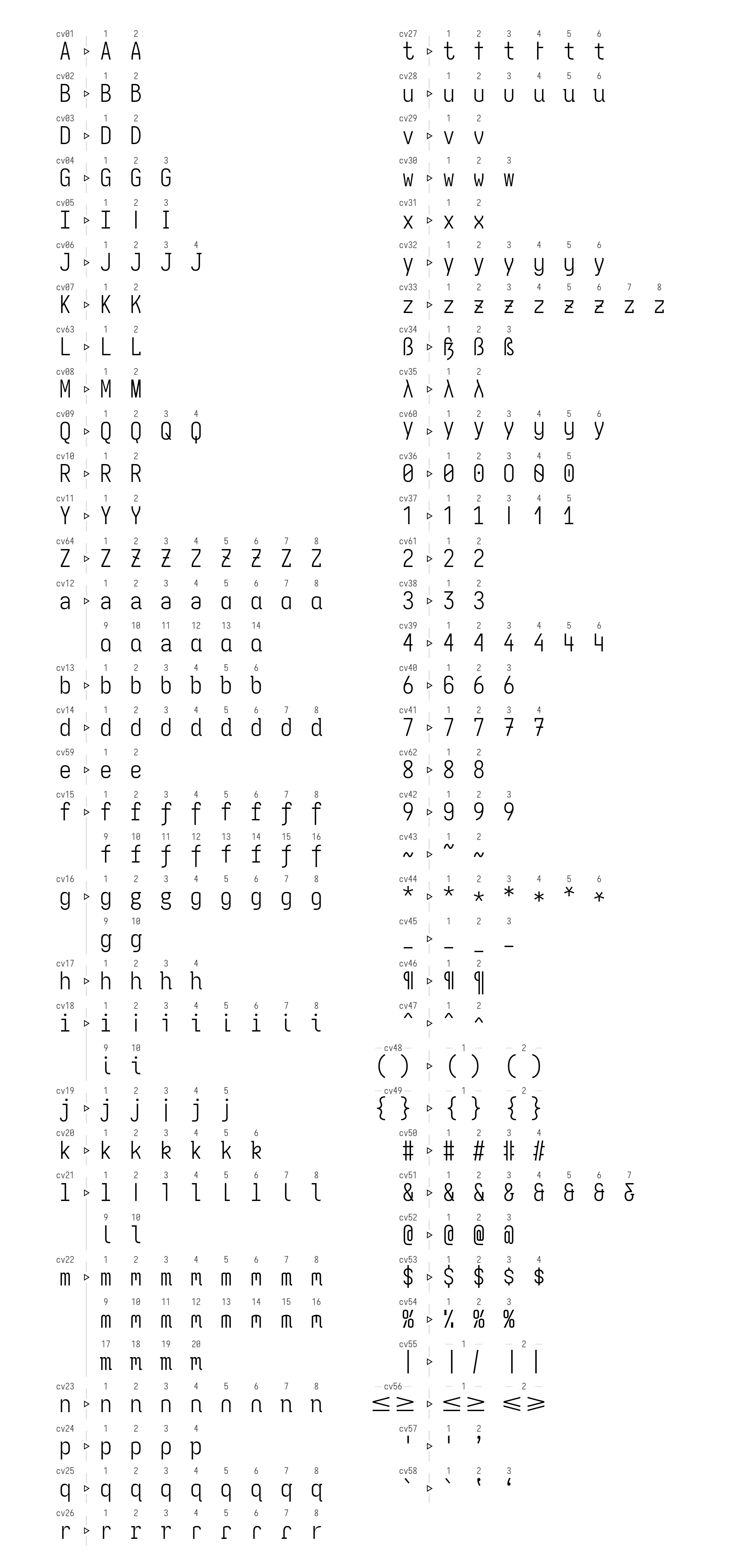 Character Variants
