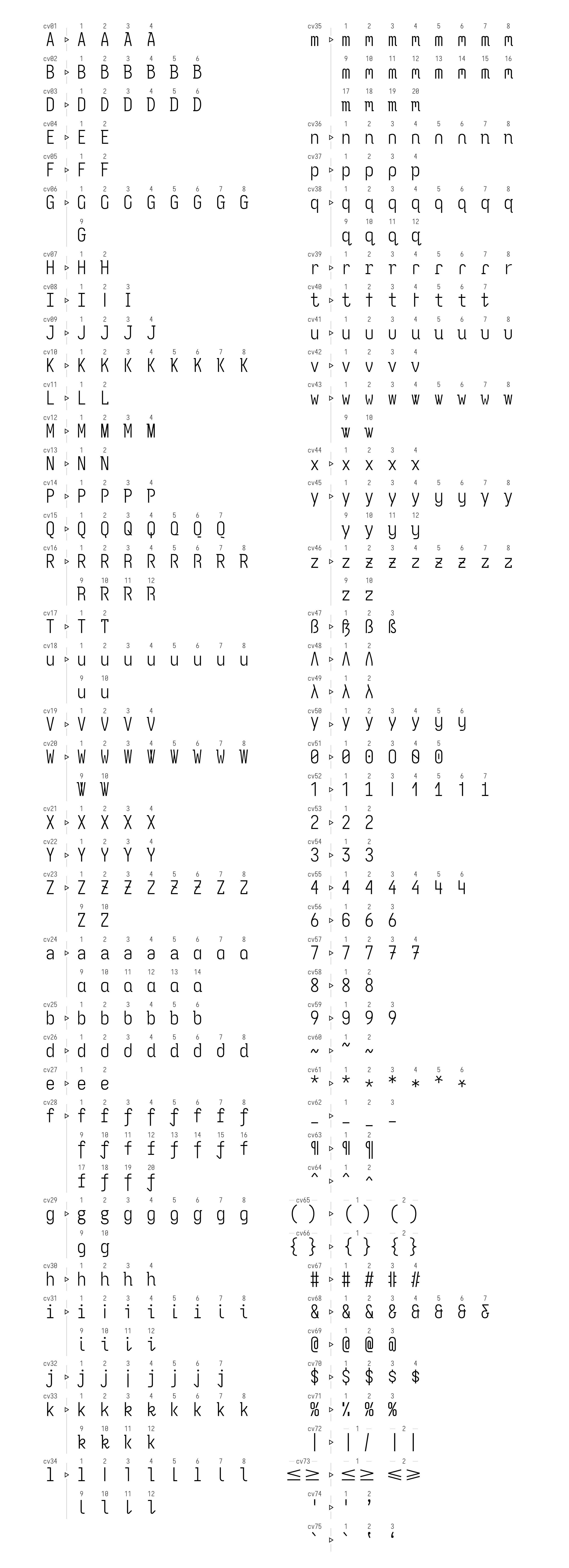 Character Variants