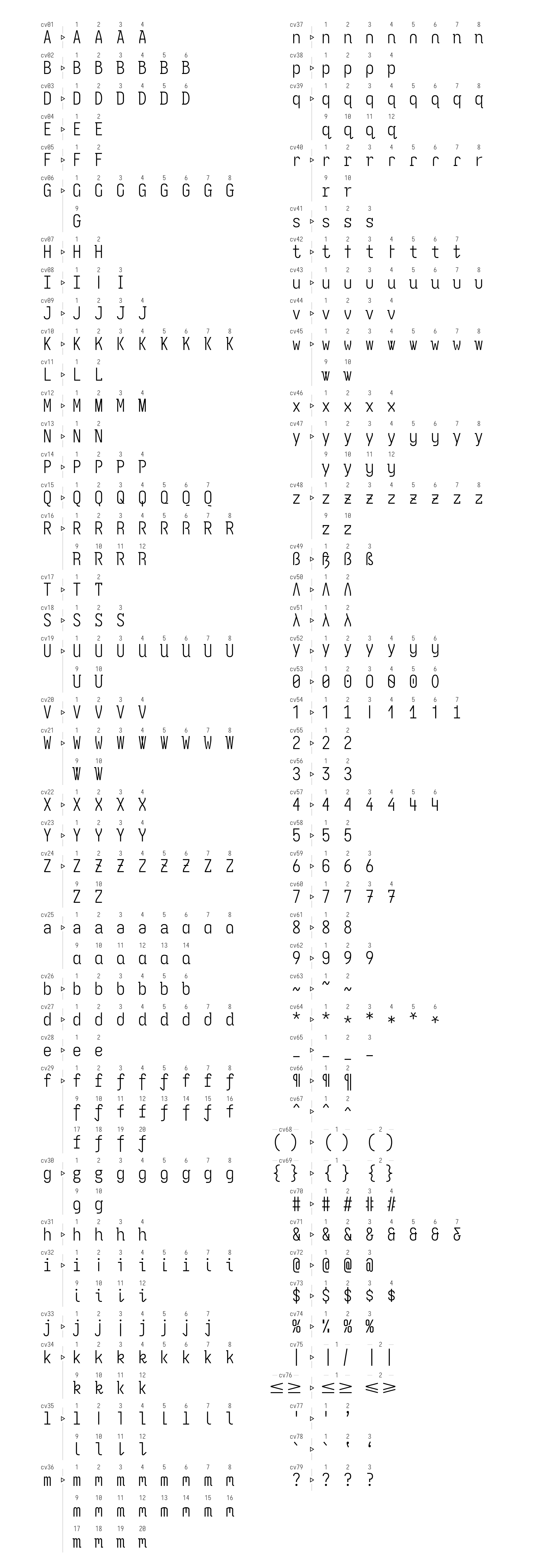 Character Variants