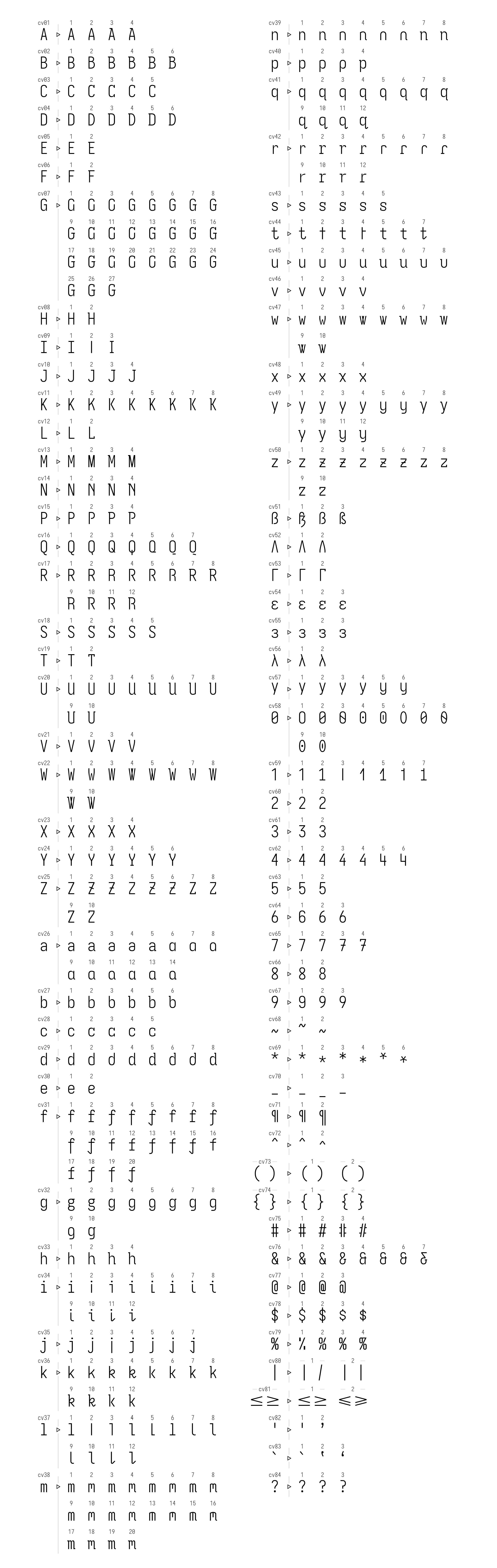 Character Variants
