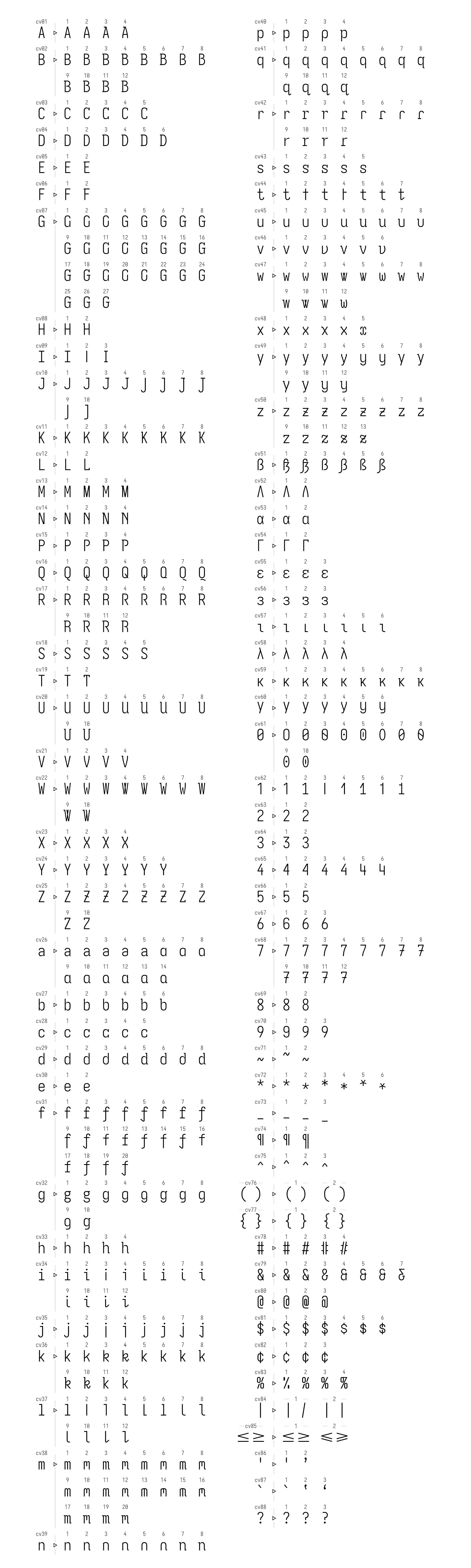 Character Variants