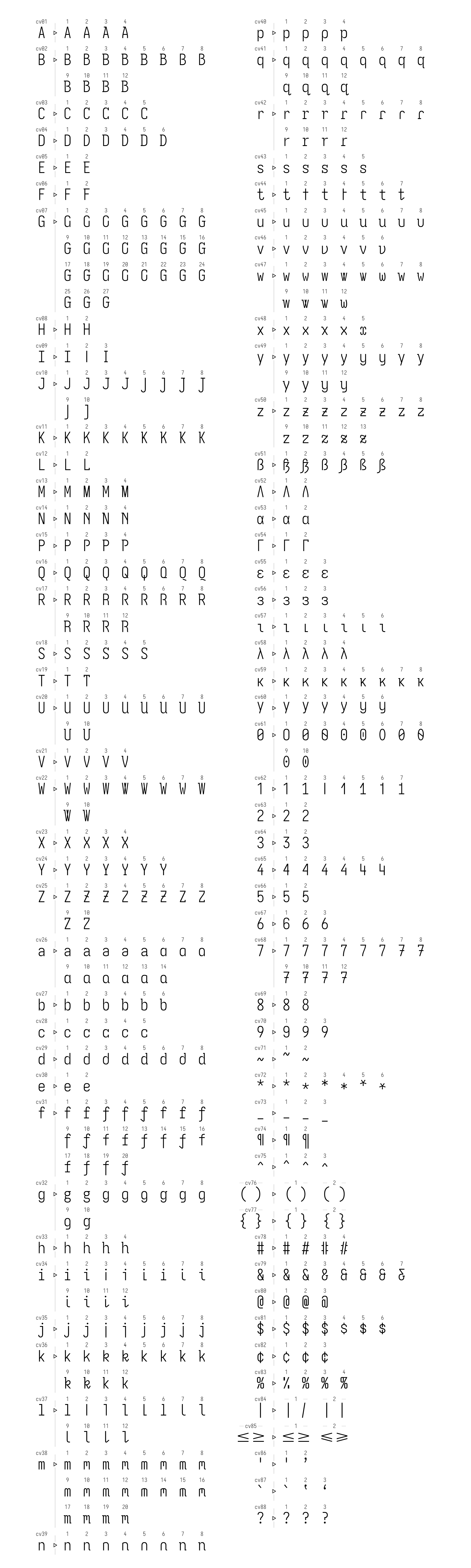 Character Variants