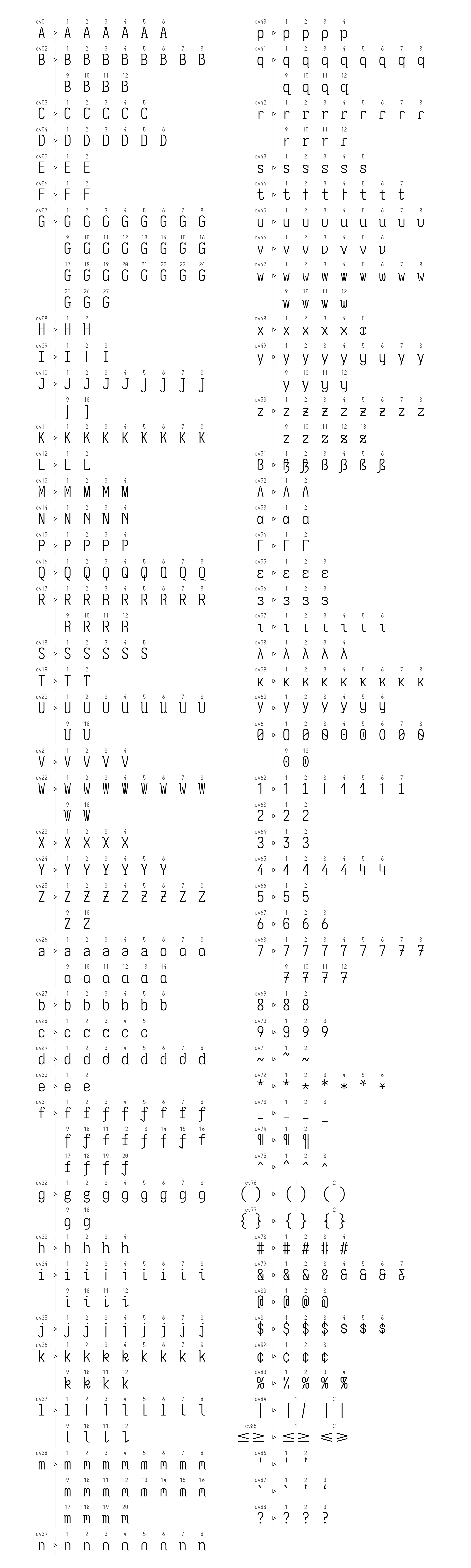 Character Variants