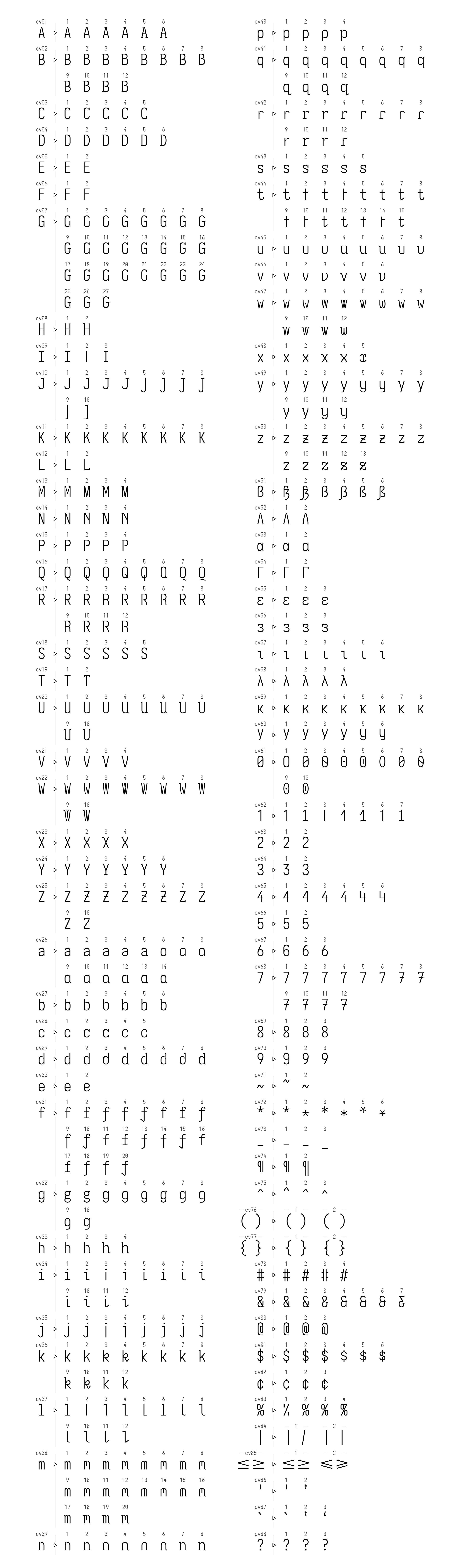 Character Variants