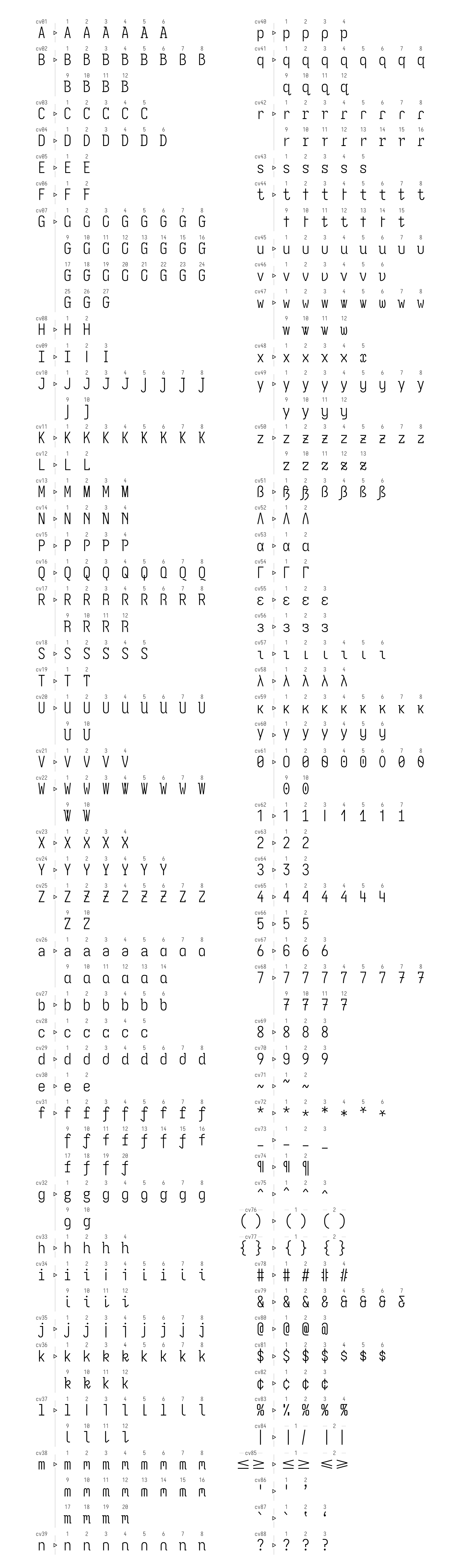 Character Variants
