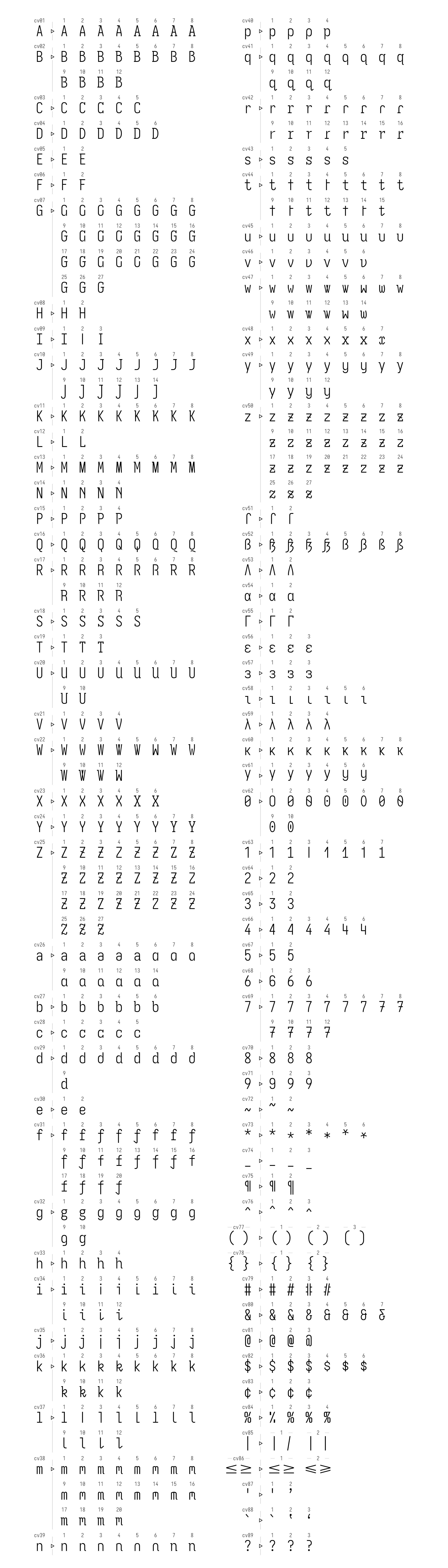 Character Variants
