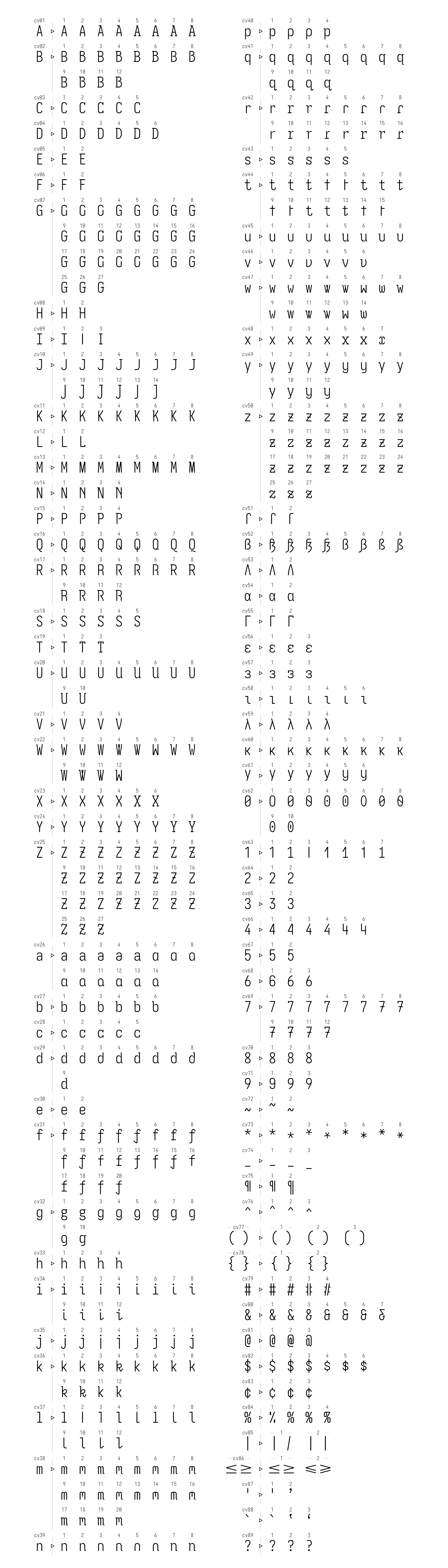 Character Variants