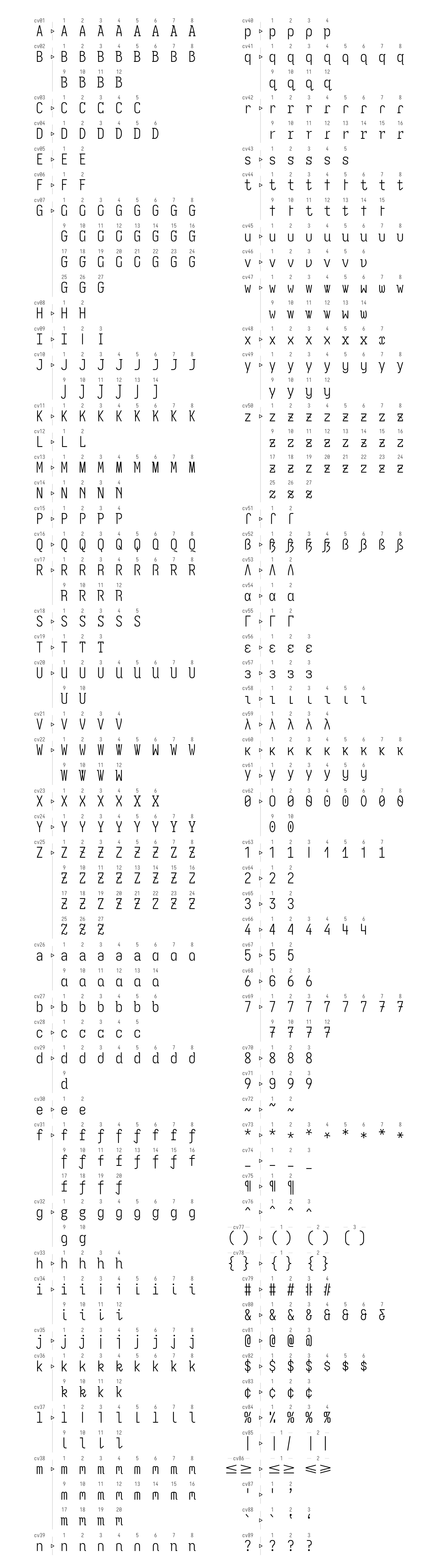 Character Variants